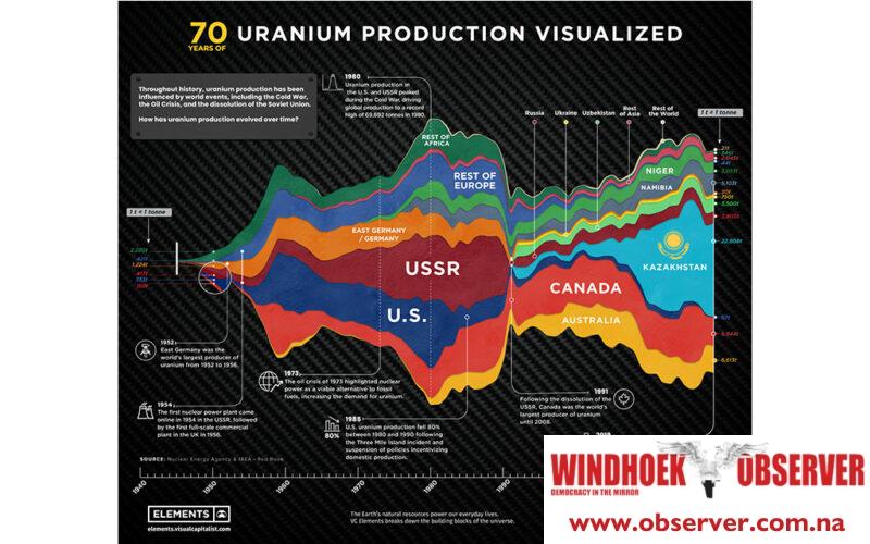 Tuma uranium project targets 30-year lifespan
