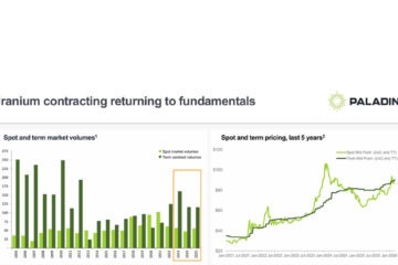Langer Heinrich ramps up production amid strong uranium demand