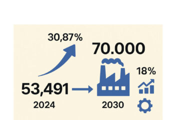 Govt targets 70 000 manufacturing jobs in five years