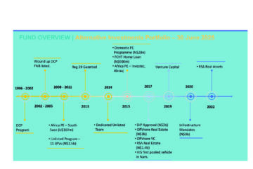 GIPF explains unlisted investments to Namfisa 