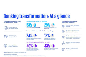 African banks reshaping their operations