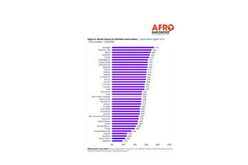 Only 19% of youth want to start a business …majority prefer government jobs over business
