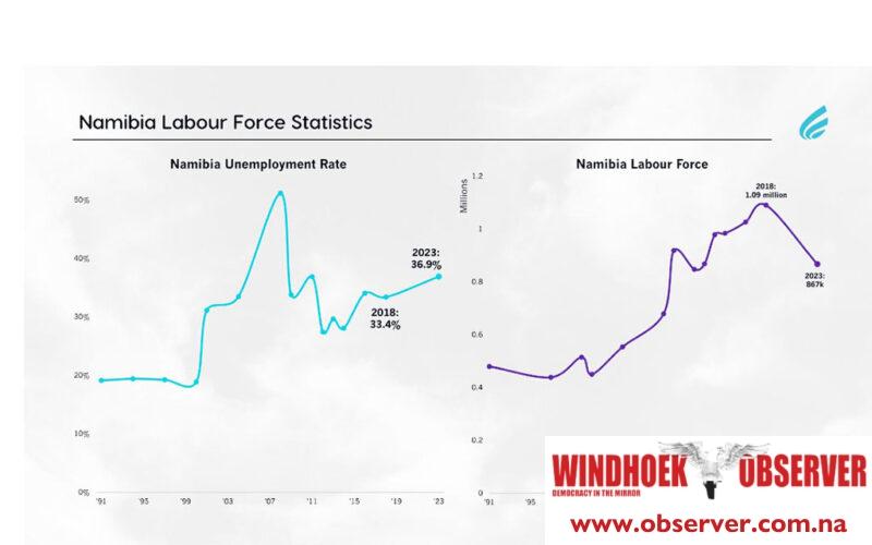 Accuracy of unemployment figures disputed