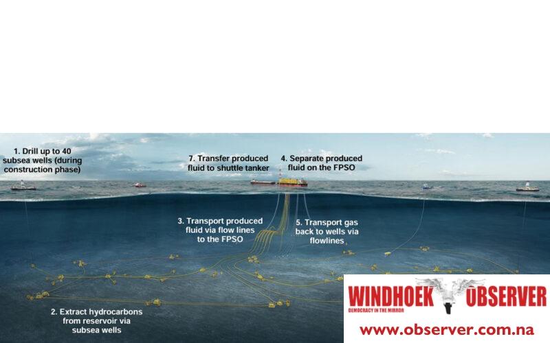 TotalEnergies to drill 40 development wells