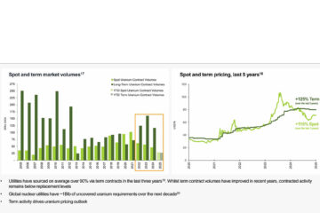 Langer Heinrich starts financial year with stockpiled ore