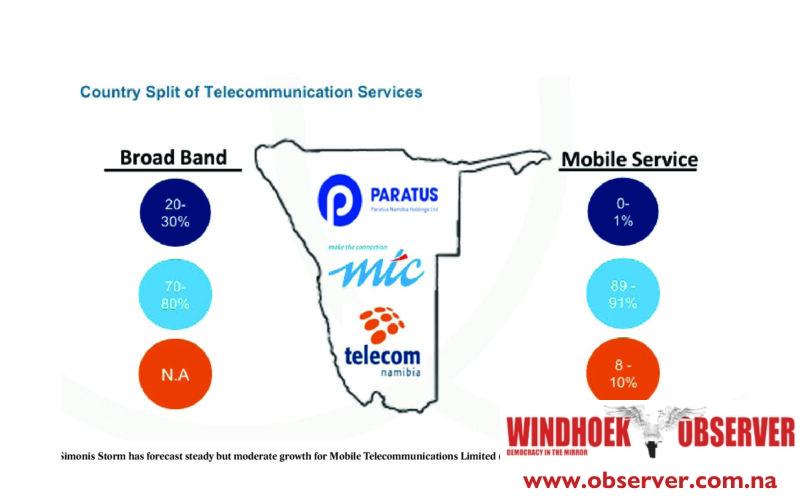 Simonis Storm predicts steady growth for MTC