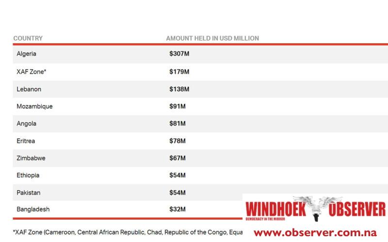 Governments block US$1.2 billion in airline funds