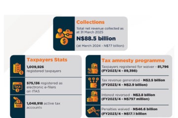 NamRA registers over 1 million taxpayers