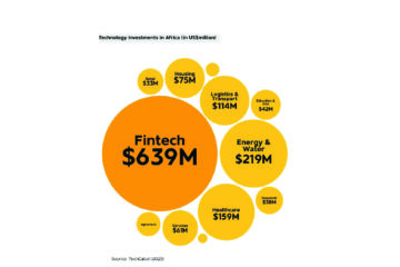 Namibia leads Africa in digital payments and green energy